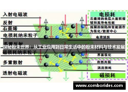 探秘粉末世界：从工业应用到日常生活中的粉末材料与技术发展